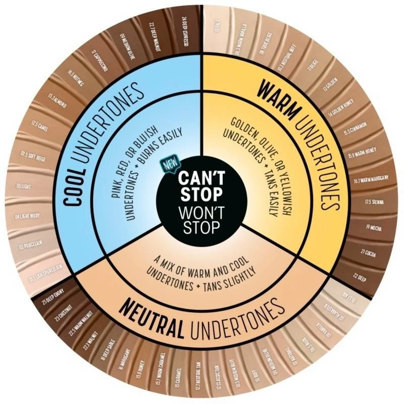 NYX PROFESSIONAL MAKEUP NYX Prof. Makeup Can't Stop Won't Stop Foundation 30 Ml - Alabaster 6 NYX PROFESSIONAL MAKEUP NYX Prof. Makeup Can't Stop Won't Stop Foundation 30 Ml - Alabaster - Billede 4